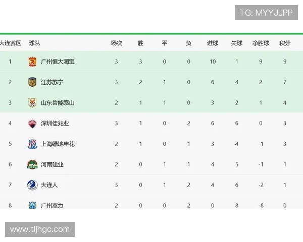 广州足球队强势领跑大满贯积分榜积63分展现冠军实力